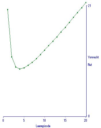 6.2.reconstructie